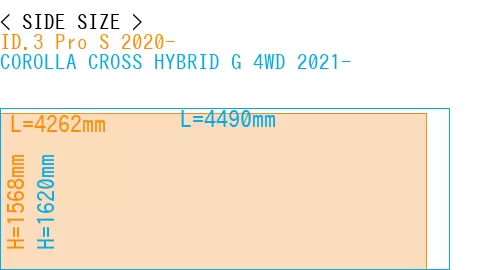 #ID.3 Pro S 2020- + COROLLA CROSS HYBRID G 4WD 2021-